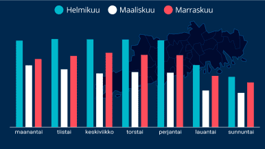 Kuva graafisista pylväistä.