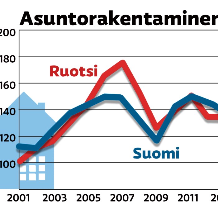 Ruotsin Talous Uusimmat Sisallot Yle Fi