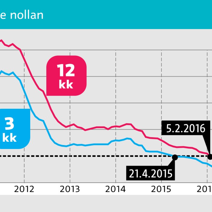 Euribor Uusimmat Sisallot Yle Fi