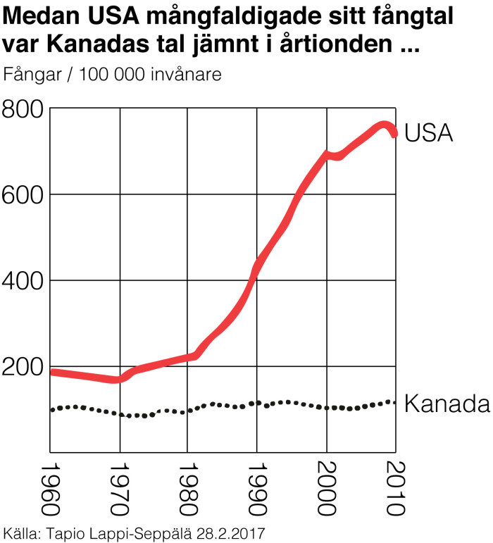 Hur Manga Sitter I Fangelse I Usa
