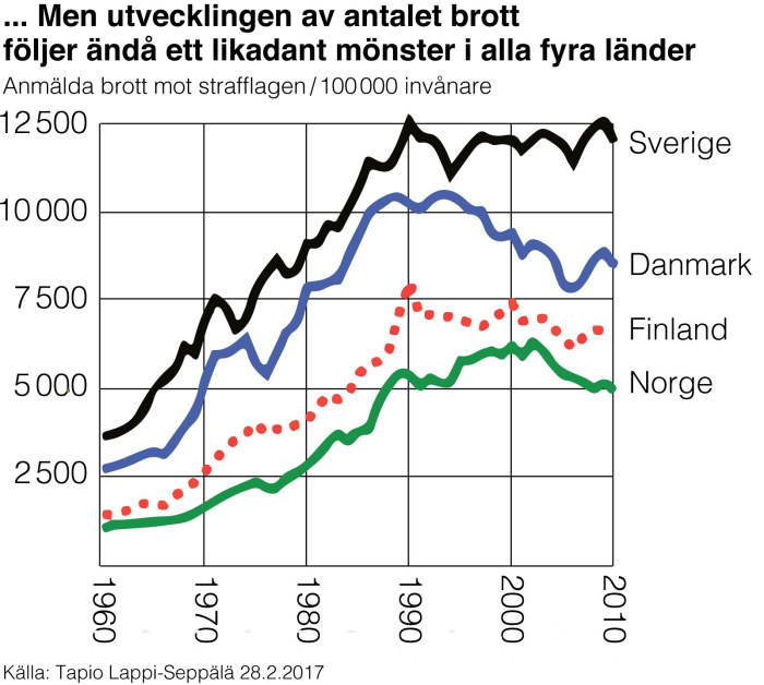 Hur Många Sitter I Fängelse I Usa