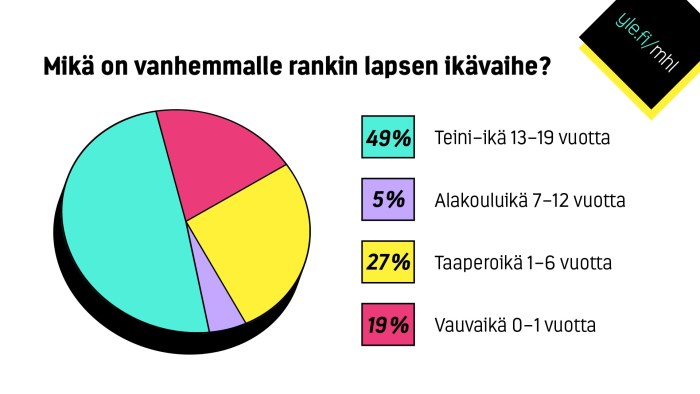 Nauttikaa, elämä on vielä helppoa." MHL selvitti: teini-ikä on lapsen pahin ikä | Marja Hintikka Live | yle.fi