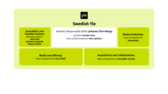 Yle's units – Yle's organisation – 