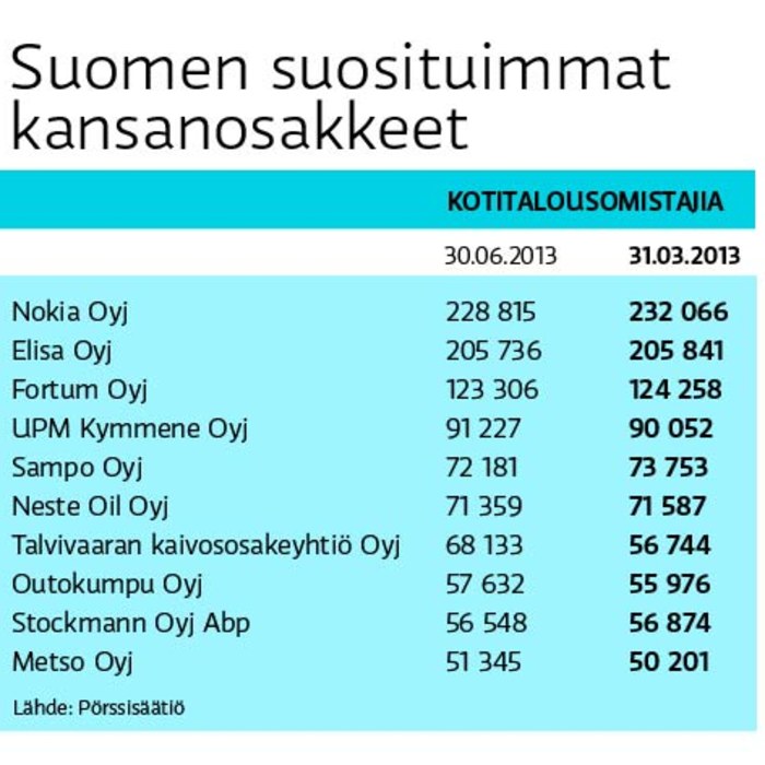 Tukholman Porssi Uusimmat Sisallot Yle Fi