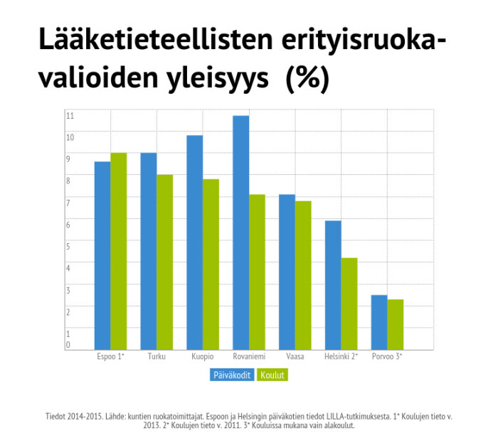 Yle Asia selvitti: Lapsia pidetään erityisruokavaliolla turhaan |  Vanhemmuus 