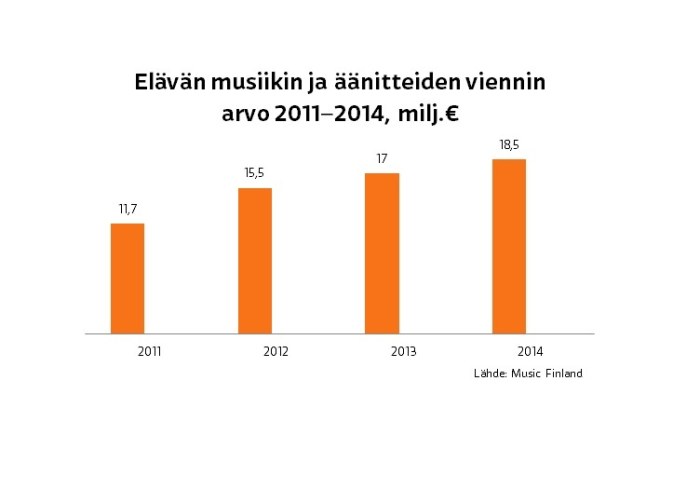 Minne Havisi Englanninkielinen Kotimainen Musiikki Musiikki
