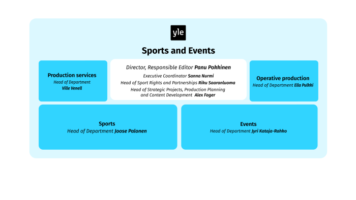 Yle S Units Organisation About Yle Yle Fi