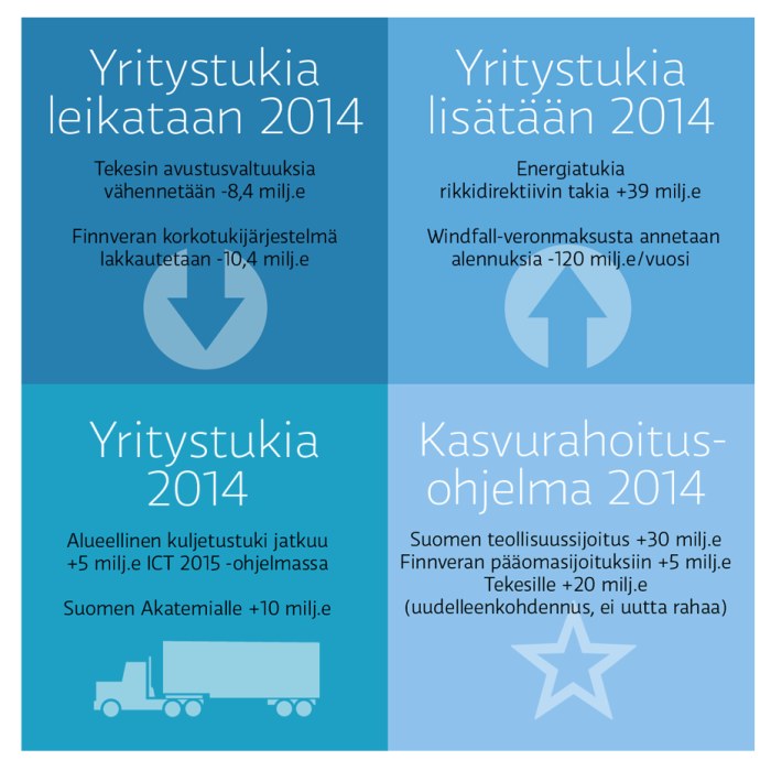 Suomen teollisuussijoitus oy - uusimmat sisällöt – 