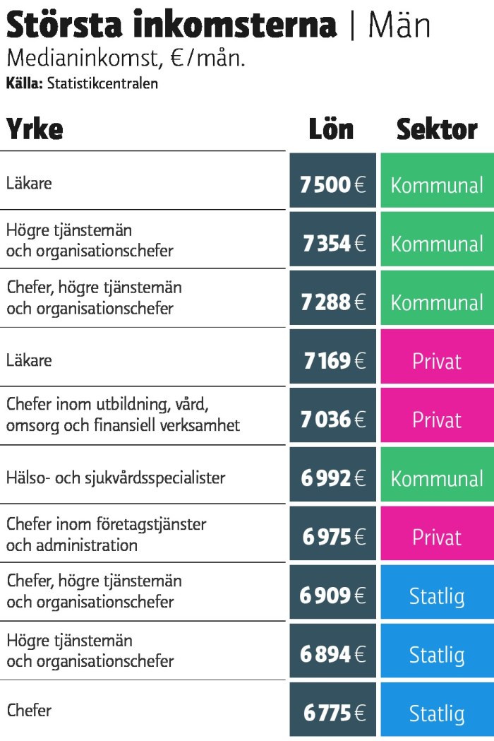 Hur Mycket Tjänar En Ingenjör