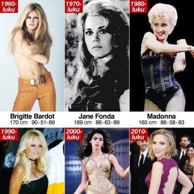 Brigitte Bardot, Jane Fonda, Madonna, Pamela Anderson, Beyoncé ja Scarlett Johansson.