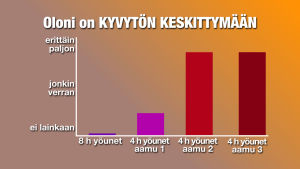 keskittymiskyky kaavio