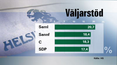 Helsingin sanomats gallup inför riksdagsvalet 2011