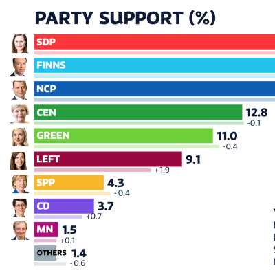 February party support graphics.