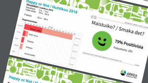 Är du "happy or not" med skolmaten undersöker man i Pargas stad. En bild på statistik från undersökningen om skolmaten i pargas.