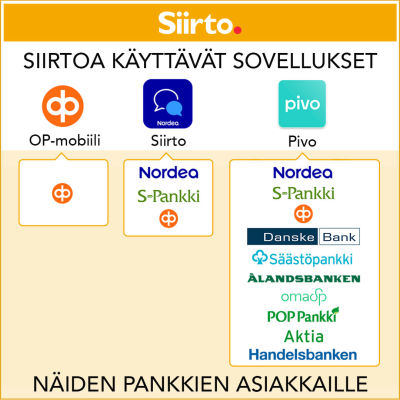 Olen enemmän kuin kytkennät tieto Visa