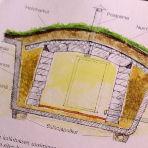 ritning på jordkällare