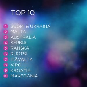 Esikatselumaratonin raadin pisteet vuonna 2016.