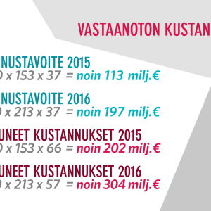 Vastaanottotoiminnan kustannuslaskelma 08/2015-07/2016