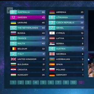 Suomen raatien pisteet Euroviisujen 2016 finaalissa. Pisteet antoi JP Rantanen