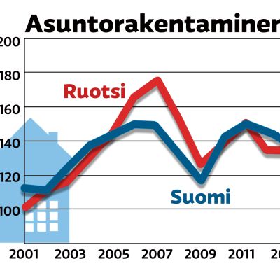 Graaffi auntorakentamisesta