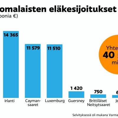 Grafiikka