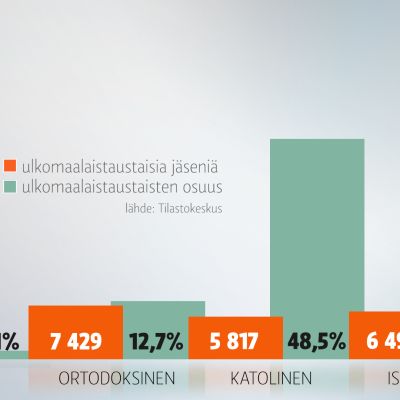 Grafiikka.