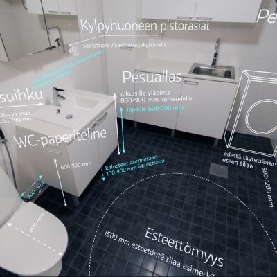 Grafiikka osoittaa mitä standardeja modernista kylpyhuoneesta löytyy
