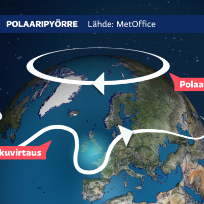Säägrafiikkaa: Heikko polaaripyörre