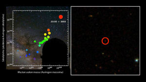 Kvasaareja sijoitettuna niiden mustan aukon massan ja säteilytehon mukaisesti. Oikealla punainen piste on SDSS J0100+2802 Kvasaari
