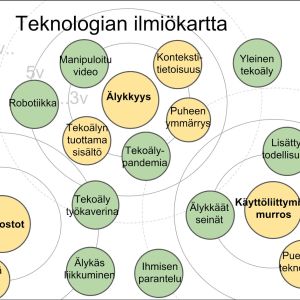 Teknologian ilmiökartta