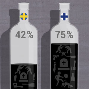 75 procent av brott mot liv utfördes i Finland i ett berusat tillstånd under 2007-2016. Våldsbrott utförda i berusat tillstånd skiljer Finland från till exempel Sverige. Det är också orsaken till varför Finland har fler brott mot liv än våra grannar i väst. Två flaskor som representerar brott mot liv utförda medan män är berusade i Finland respektive Sverige