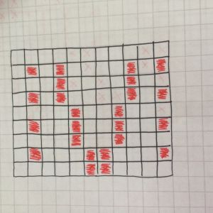 Kuviomalli, jonka innoituksena on Purmon kansallispuvun punavalkoinen nauha. Diagram för mönsterstickning