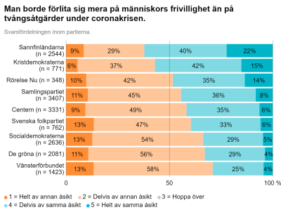 Skärmdump från valkompassen.