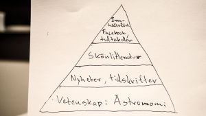 Thomas Hackmans rekommenderade läsning till sig själv - i pyramidform. Läsning på ordination.