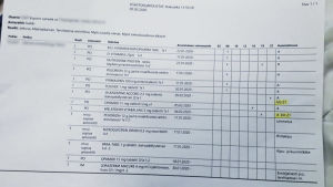 Så här ser de dagliga läkemedelslistorna ut som Esbo förstör. Dokumentet fotograferades av tipsgivare under ett sjukhusbesök. Sjukhuset nekade senare personen dessa dokument. En lista på mediciner.