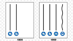 En bild av hur hästar och fotgängare rörde sig år 1800, och hur trafiken såg ut år 1900 då också cyklar och spårvagnar skulle rymmas på gatorna.