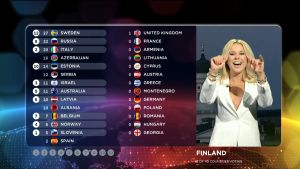 Suomen pisteet Eurovision Laulukilpailun 2015 finaalissa
