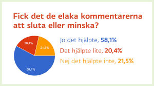 Man kan få slut på näthatet enkätsvar, fick det de elaka kommentarerna att sluta