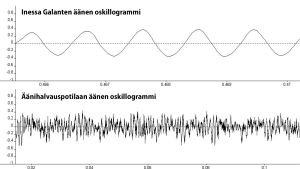 Oskillogrammit terveestä ja vioittuneesta äänestä. Terveen laulajan ja äänihalvauspotilaan äänten oskilogrammit.