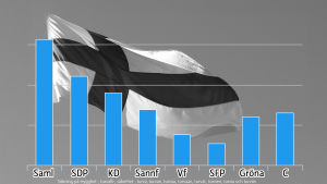Hur ofta orden trygghet och säkerhet används i partiernas valprogram. Hur ofta orden invandrare och invandring används i partiernas valprogram.