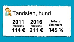 Medelpris för tandstensputs av hund 2011 och 2016 Priset på putsning av tandsten för hundar. 2011 var medelpriset 114 € och 2016 var det 211 €.