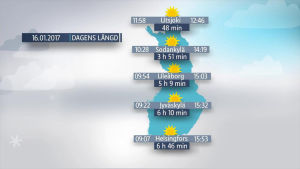 Finlands karta med information om dagens längd den 16 januari på olika håll i landet. Polarnatten tar slut i Utsjoki.