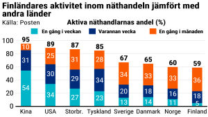 handla på nätet från kina handla på nätet från kina