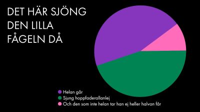 cirkeldiagram