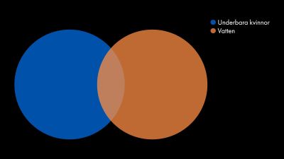 cirkeldiagram