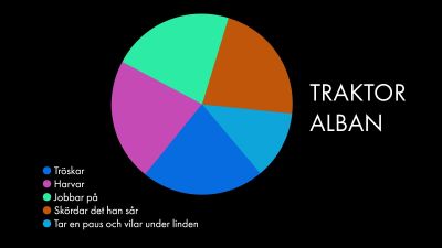 cirkeldiagram