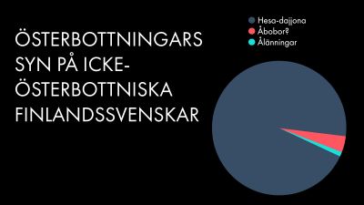 cirkeldiagram