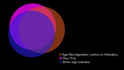 cirkeldiagram