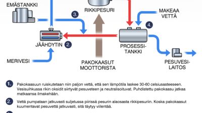 ruiskuttaminen nikkeli