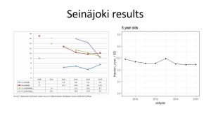 Till vänster en graf som Seinäjoki gjort på basis av uppgifter från patientdatasystemet Effica. Uppsala universitets Peter Bergsten kunde inte återskapa den kraftigt nedåtgående trenden för femåringar i sin analys (t.h) våren 2018. Grafen som visar en minskning på 50% i barnfetma vid sidan om Peter Bergstens graf som inte visar någon nämnvärd minskning